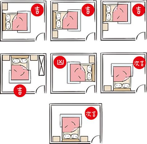 床頭方向圖|【臥室風水】床頭朝向的10大禁忌，睡出好運氣的秘。